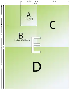 ANSI paper sizes, used in North America