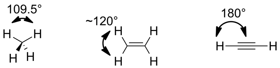 Skeletal structures and bond angles of arbitrary alkanes, alkenes, and alkynes.