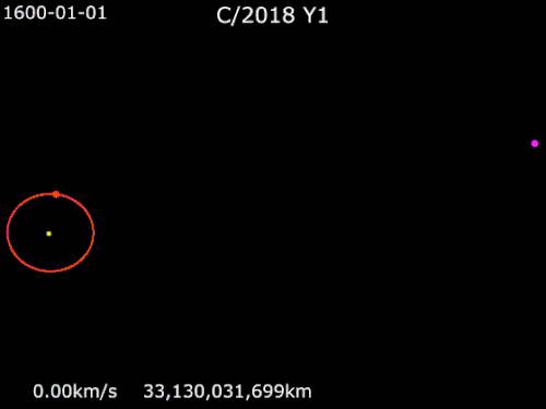 Animation of C/2018 Y1 orbit 1600-2500    Sun ·    Uranus ·    C/2018 Y1