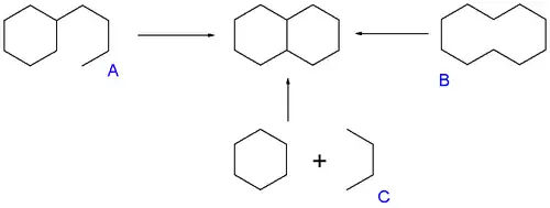 Annulation: A) intramolecular ring closing B) transannulation C) cycloaddition
