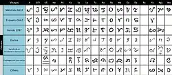 Baybayin samples found in Visayas