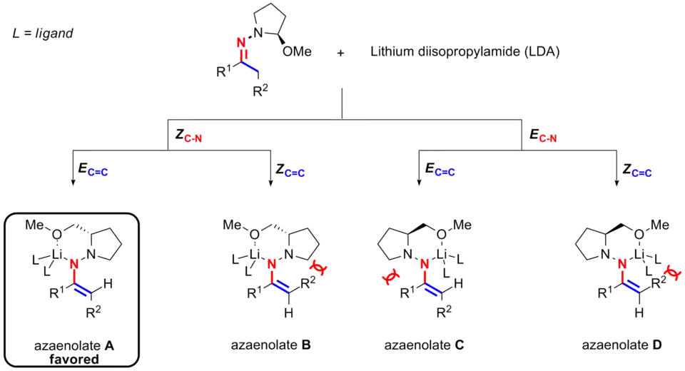 Stereoselectivity of the generation of the azaenolates
