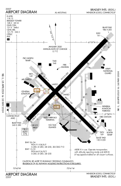 FAA airport diagram (2024)