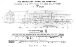 Variant with 4000 gallon tender