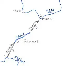 Plan view of the project