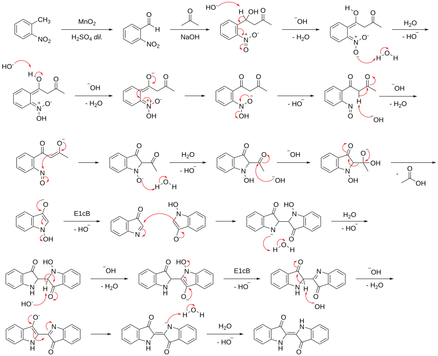 Mechnaism of the Baeyer-Drewsen Indigo Synthesis