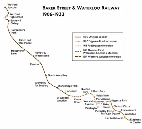 Route diagram showing the railway as a brown line running from Watford Junction at top left to Elephant and Castle at bottom right