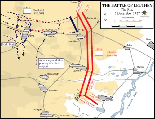 Map showing Prussian movements around the Austrian line