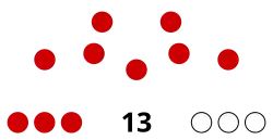 Composition of the Burundi Senate