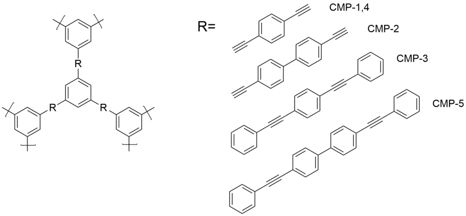 Series of extended linker CMPs