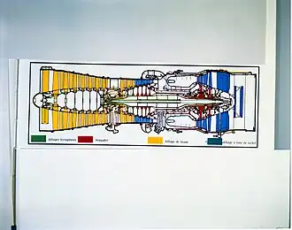 Olympus 593 drawing showing two shafts and reheat. Materials required for high intake temperatures at cruise are: Green- steel alloys, Red - Waspaloy, Yellow - titanium alloys, Blue - nickel-based alloys. Partial reheat only required a single fuel ring and flame stabiliser as shown.