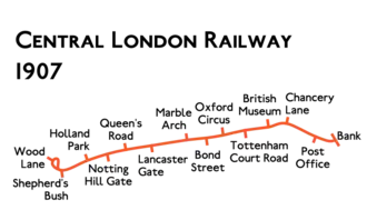 Route diagram showing the railway running from Wood Lane at left to Bank at right. Wood Lane is on a small loop from Shepherd's Bush.