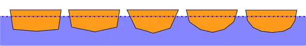 1) a five-sided polygon which is nearly a wide rectangle, with the lower long side (the boat's bottom) a bit shorter than the upper (the deck) and the fifth point (the keel) slightly bending the nearly-flat bottom downwards. 2) The short sides retain the same angle, but the keel is a bit lower and the chines a bit higher. 3) The chines are substantially closer together and higher than the keel so that the angles of the hull at the chines and at the keel are all three approximately equal. 4) Two additional chines make a seven-sided polygon which approximates a half-circle with the flat side up. 5) A 9-sided polygon approximating a half-circle more closely.