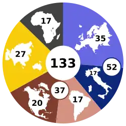 Graphic with the numbers of cardinal electors in attendance from each region