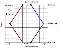 Curvilinear_Disparity