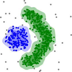 Density-based clustering with DBSCAN