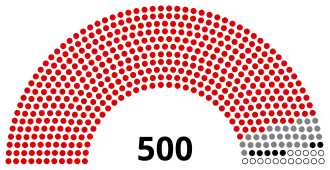 2023 general election–15 December 2024 special elections