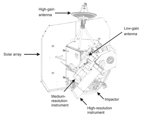 Deep Impact diagram