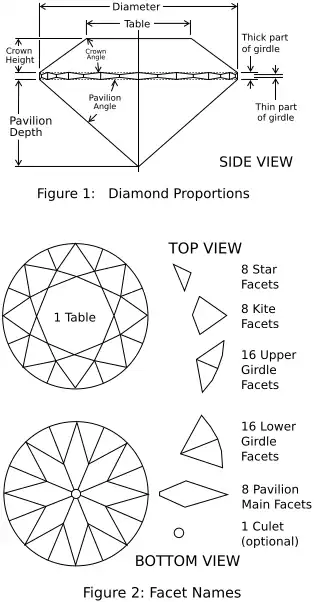 Diamond proportions and facets, for the round brilliant cut.