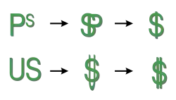 Dollar symbol evolution