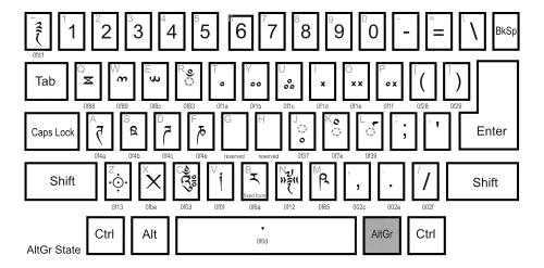 Dzongkha keyboard - AltGr state