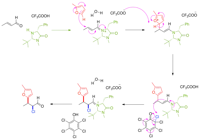Enantioselective organocascade catalysis
