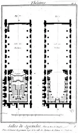 Plans of the Salle des Machines from Diderot's Encyclopédie (1772)