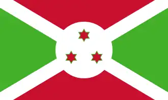 Burundi