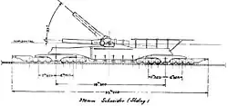 A mle 1875-1879, on Schneider sliding railway mounting.
