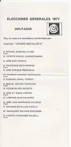 Unidad Socialista ballot in Valencia constituency for Congress.