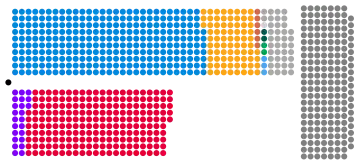 Schematic diagram of the House of Lords, showing government, opposition, cross-bench and speaker, without being an accurate representation of the seating layout