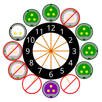 Clock diagram for the low-voltage (<50 V) connector series