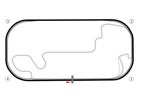 Indianapolis Motor Speedway track layout