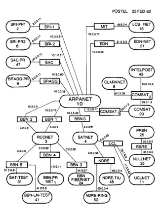 Image 17Map of the TCP/IP test network in February 1982 (from History of the Internet)