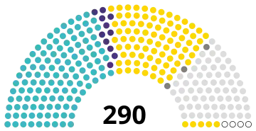 Islamic Consultative Assembly of Iran following the 2016 elections
