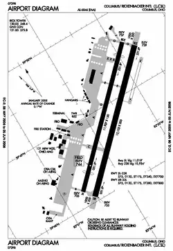 FAA airport diagram