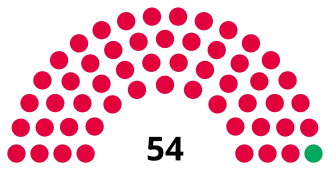 Lewisham Council composition as of mid July 2024