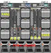 Drawing of M1000e enclosure with 2 x FTOS MXL, 2 x M8024-k and 2x FibreChannel 5424