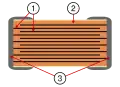 Construction of a multilayer ceramic chip capacitor (MLCC), 1 = Metallic electrodes, 2 = Dielectric ceramic, 3 = Connecting terminals