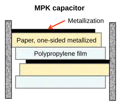 MKP power capacitor, single-sided metallized paper and polypropylene film, (mixed dielectric), windings impregnated with insulating oil