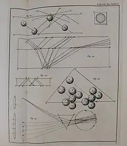 Figure in a 1717 copy of volume I of "Œuvres de M. Mariotte