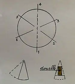 Splitting and cutting lines to produce a watertight stave.