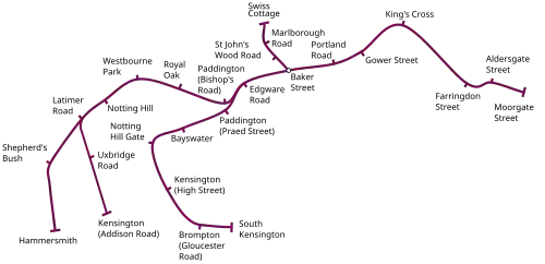 The route is shown as a purple line from Moorgate on the right and drawn left to Paddington, were a branch is shown looping down and round to South Kensington. Left of Paddington another junction is shown at Latimer Road to Kensington before the route ends at Hammersmith.
