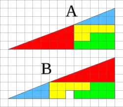 Both "total triangles" are in a perfect 13×5 grid; and both the "component triangles", the blue in a 5×2 grid and the red in an 8×3 grid