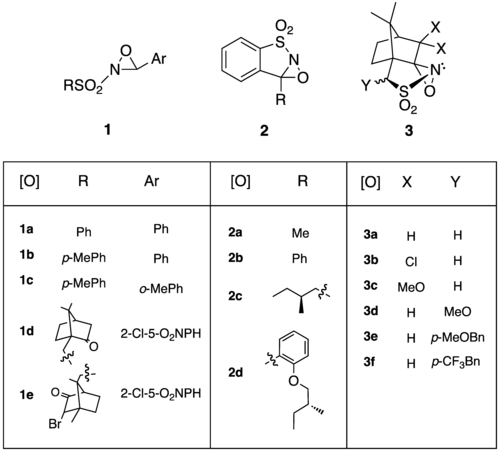 Table of various N-sulfonyloxaziridine reagents