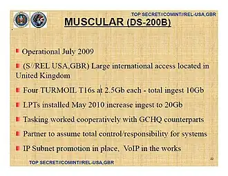 Technical details of MUSCULAR, reference to TURMOIL