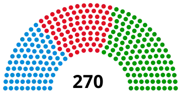 National Consultative Assembly of Iran following the 1996 election