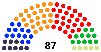 Location of the Nordic Council