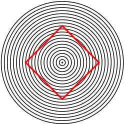 Square distortion by concentric circles