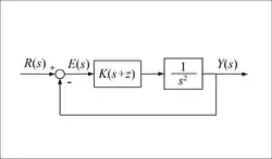 Feedback system with a PD controller and a double integrator plant